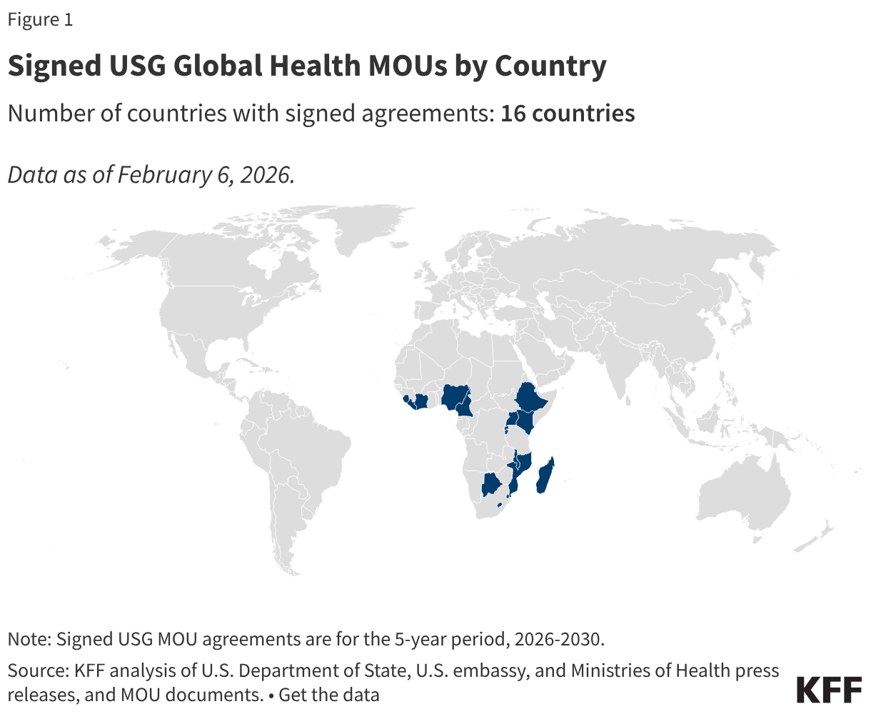 Signed USG Global Health MOUs by Country