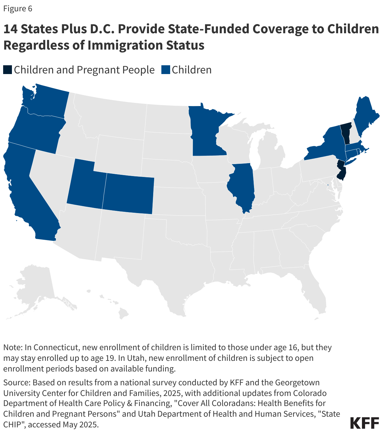 14 States Plus D.C. Provide State-Funded Coverage to Children Regardless of Immigration Status