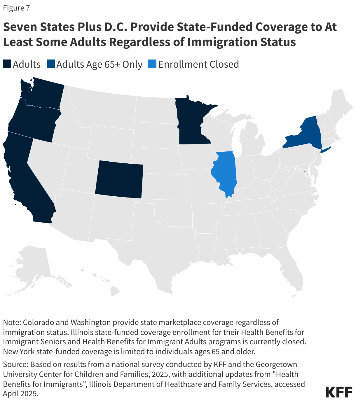 As of January 2025, Seven States Plus D.C. Provide State-Funded Coverage to At Least Some Adults Regardless of Immigration Status
