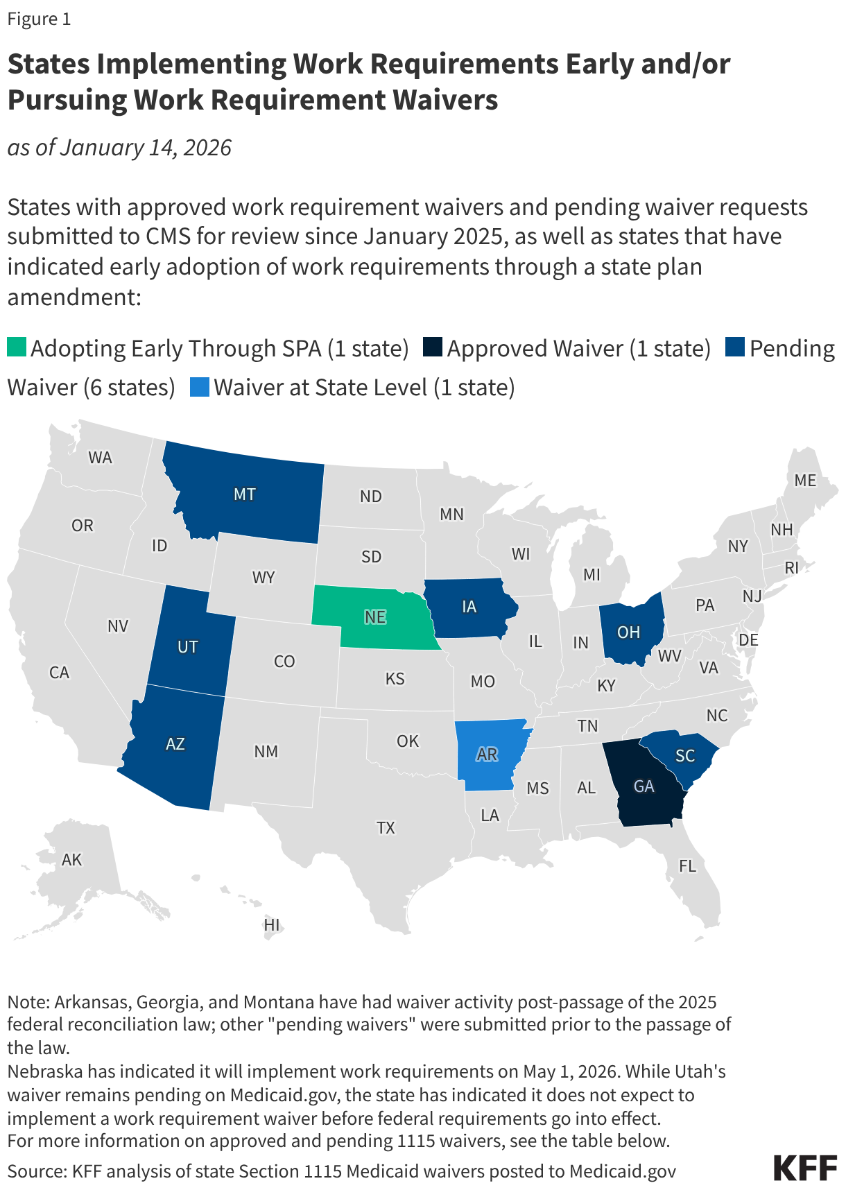 States Implementing Work Requirements Early and/or Pursuing Work Requirement Waivers