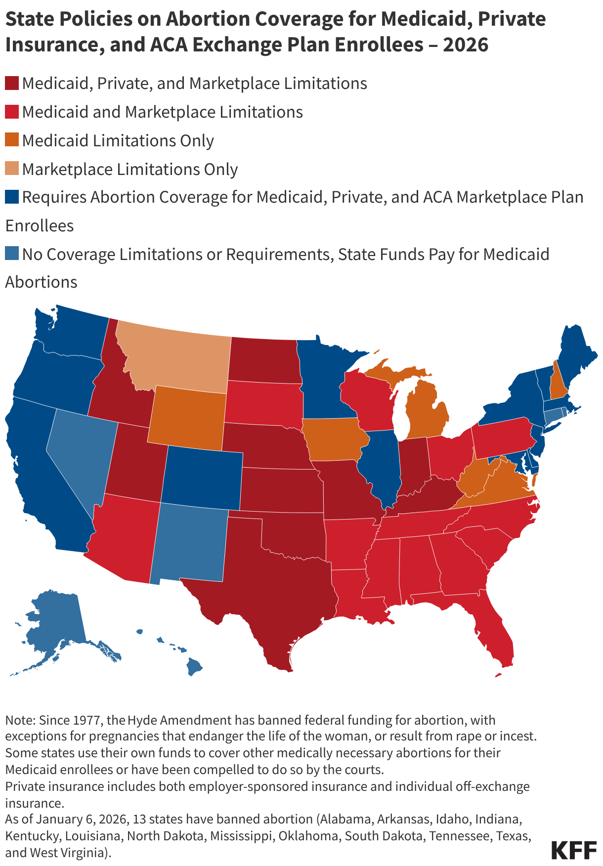 State Policies on Abortion Coverage in Medicaid, Private Insurance, and ACA Exchange Plans – 2026