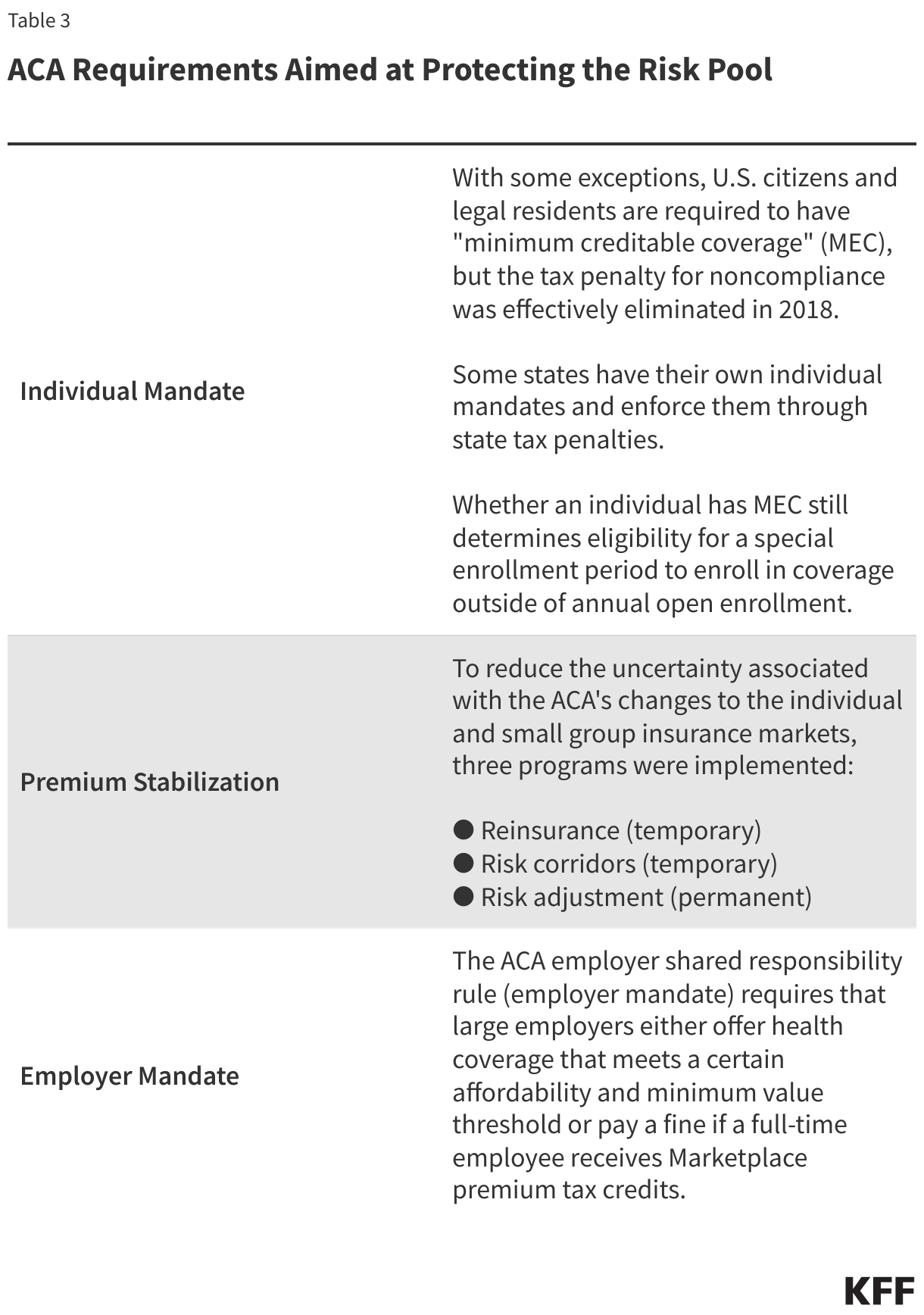 ACA Requirements Aimed at Protecting the Risk Pool