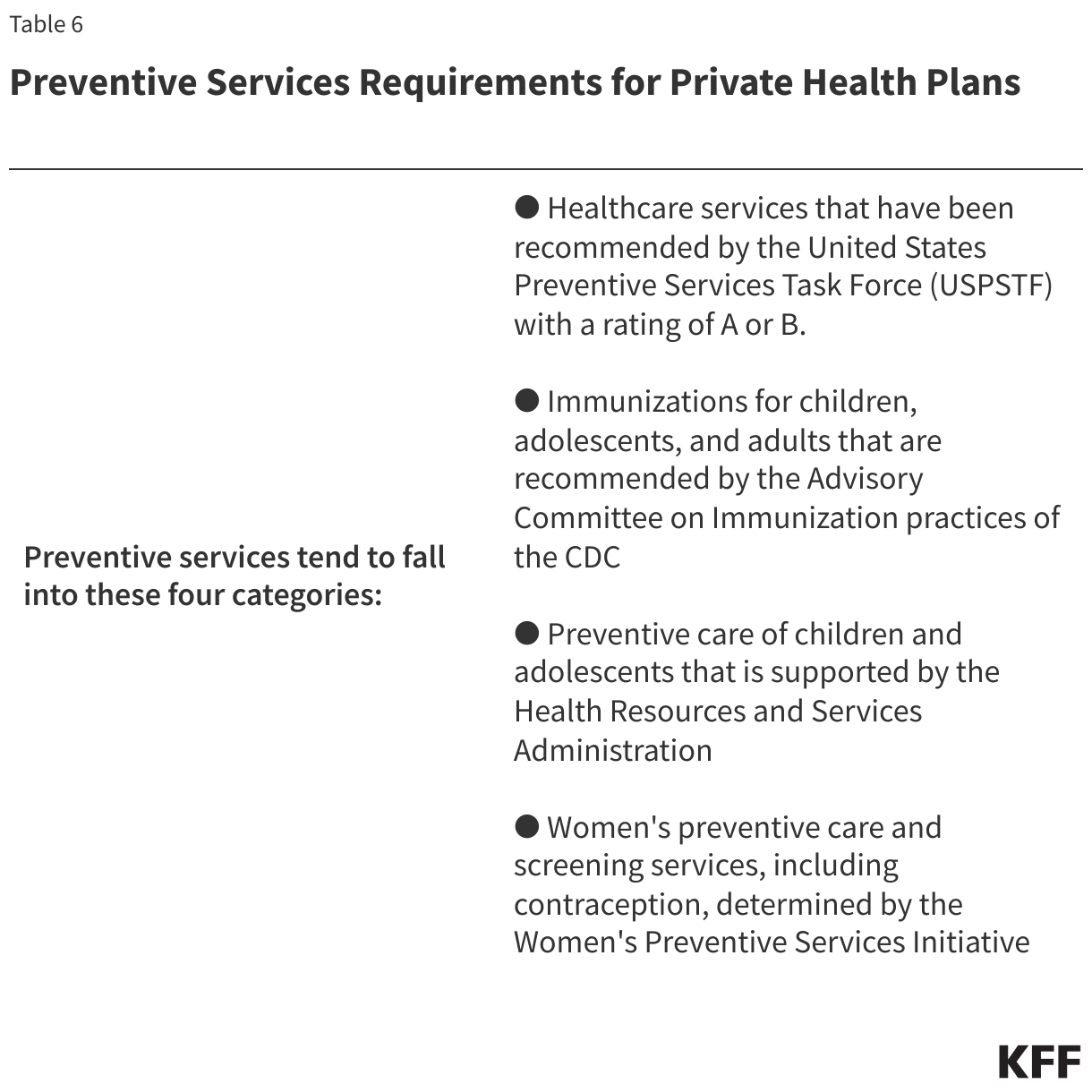 Preventive Services Requirements for Private Health Plans