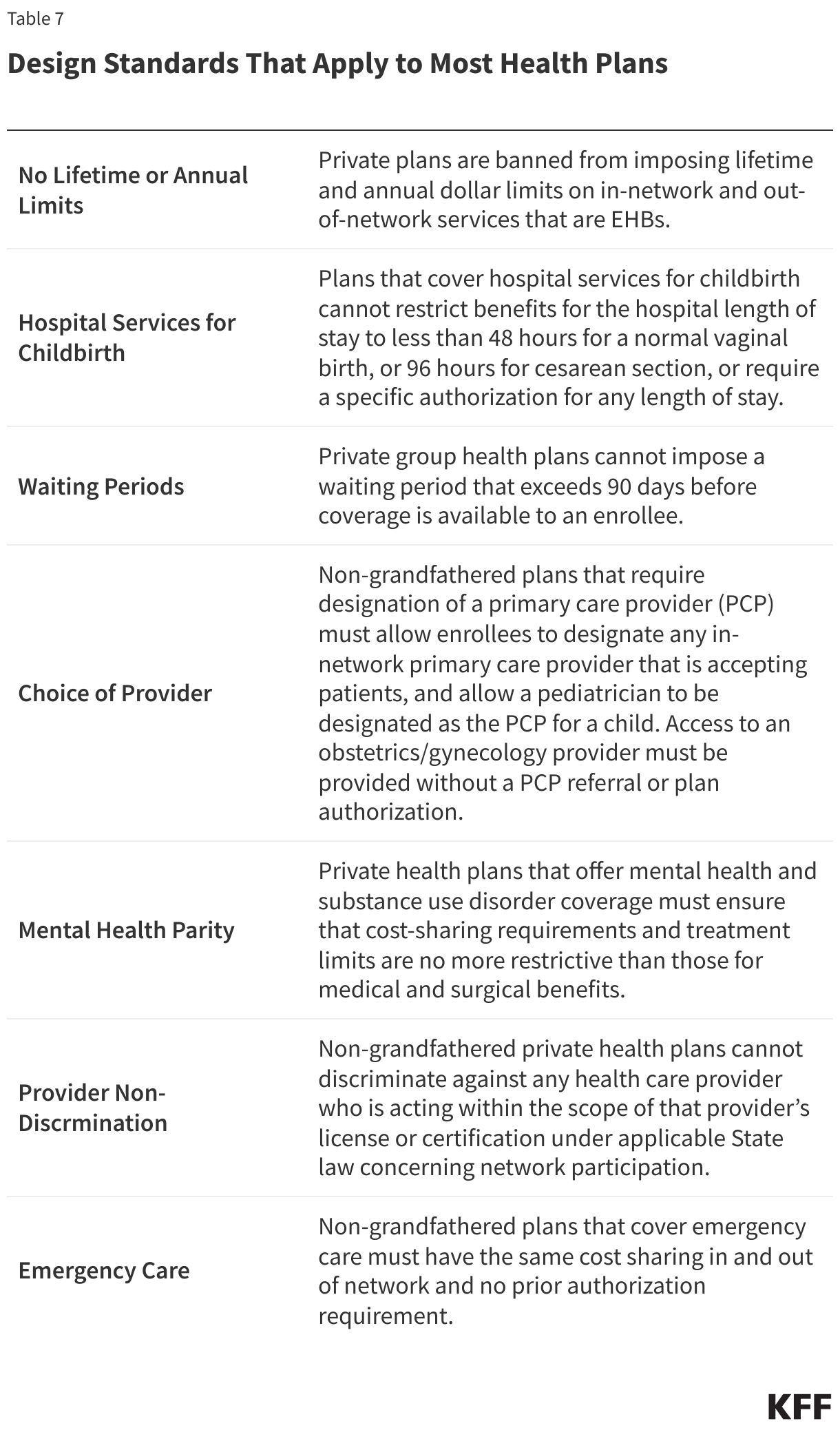 Design Standards That Apply to Most Health Plans