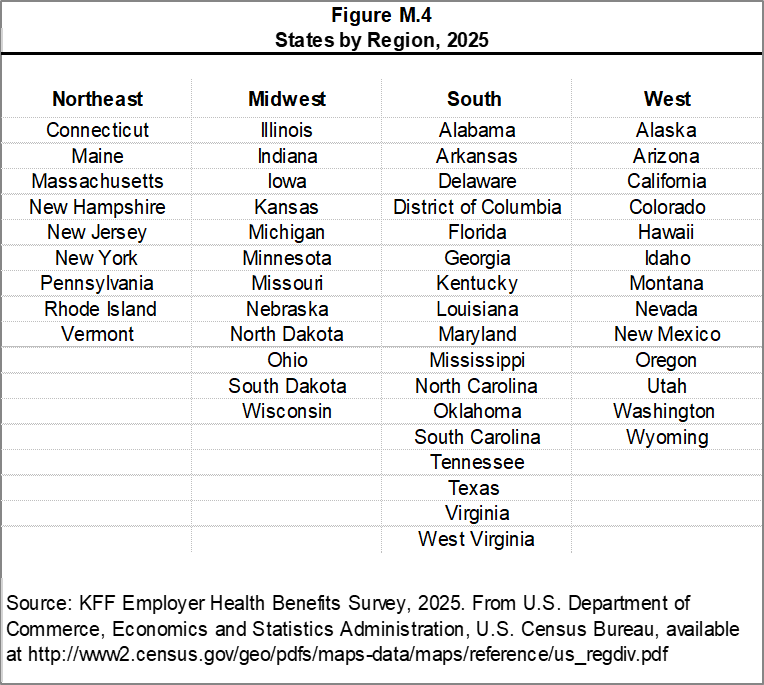 Figure M.4: States by Region, 2025